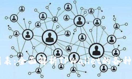 TPWallet钱包列表：全面解析TPWallet的各种功能和使用指南