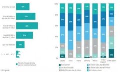 思考一个的优质baixo如何在TPWallet中创