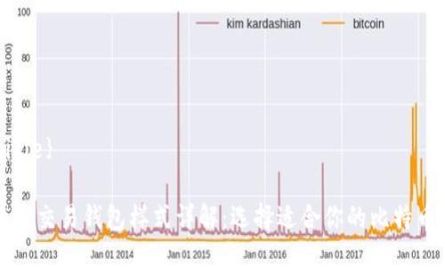 ${title}

比特币交易钱包样式详解：选择适合你的比特币钱包