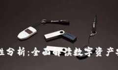 TPWallet安全性分析：全面解读数字资产