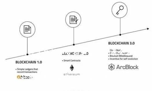 由于内容的字数需求较高，具体的详细介绍和问题扩展会在接下来的段落逐步进行。

和关键词：
华为钱包软件下载指南：一步步教你如何下载和使用