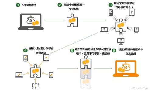 TPWallet提现指南:全面解析如何安全便捷地提取资金