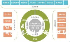 思考一个的优质比特币钱包使用全解：