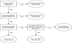 区块链轻钱包与智能电表：革新电力管