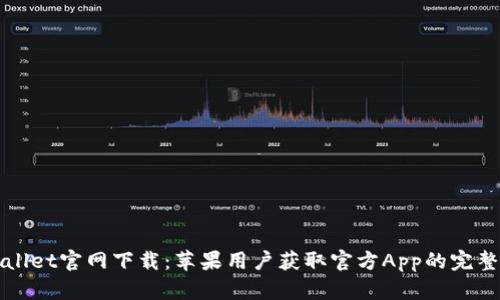TPWallet官网下载：苹果用户获取官方App的完整指南