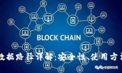 虚拟币钱包数据路径详解：安全性、使