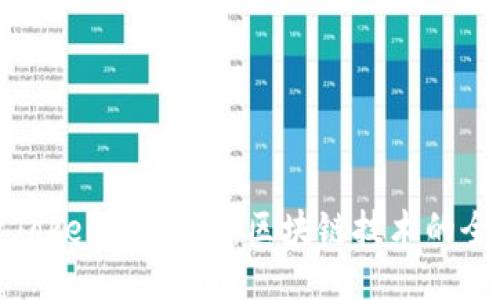 : 探索Token.im钱包：区块链技术的全新应用