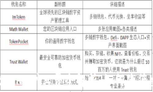 
TPWallet BNB矿工费全解析：如何降低交易成本？