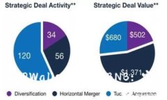 如何在TPWallet上获取BNB: 完整指南