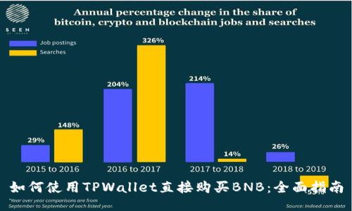 如何使用TPWallet直接购买BNB：全面指南