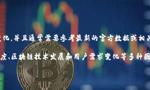 截至我最后的更新（2023年10月），我无法提供准确的TPWallet用户数量，因为这些信息会随着时间变化而变化，并且通常需要参考最新的官方数据或相关报告。

TPWallet作为一款区块链，主要服务于加密货币的存储和交易，其用户数量并不是固定的，而是会受到市场热度、区块链技术发展和用户需求变化等多种因素的影响。如果你想了解最新的用户数量，建议访问TPWallet的官方网站或查看相关的社交媒体和新闻报道。

如果你对TPWallet或其他加密货币有更多问题，欢迎随时询问！