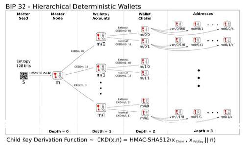 不实名制的USDT：一种匿名加密货币存储解决方案