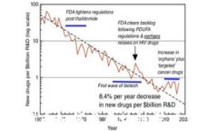 比特币如何与区块链深度集成