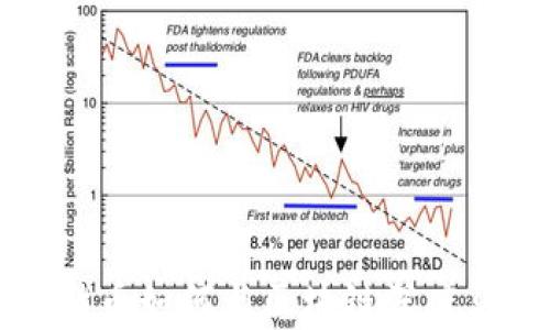 
比特币如何与区块链深度集成